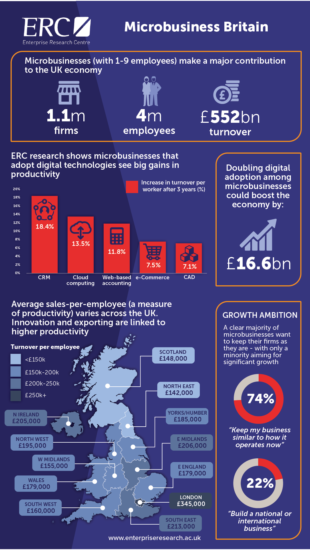 Microbusiness Britain Infographic - Enterprise Research Centre