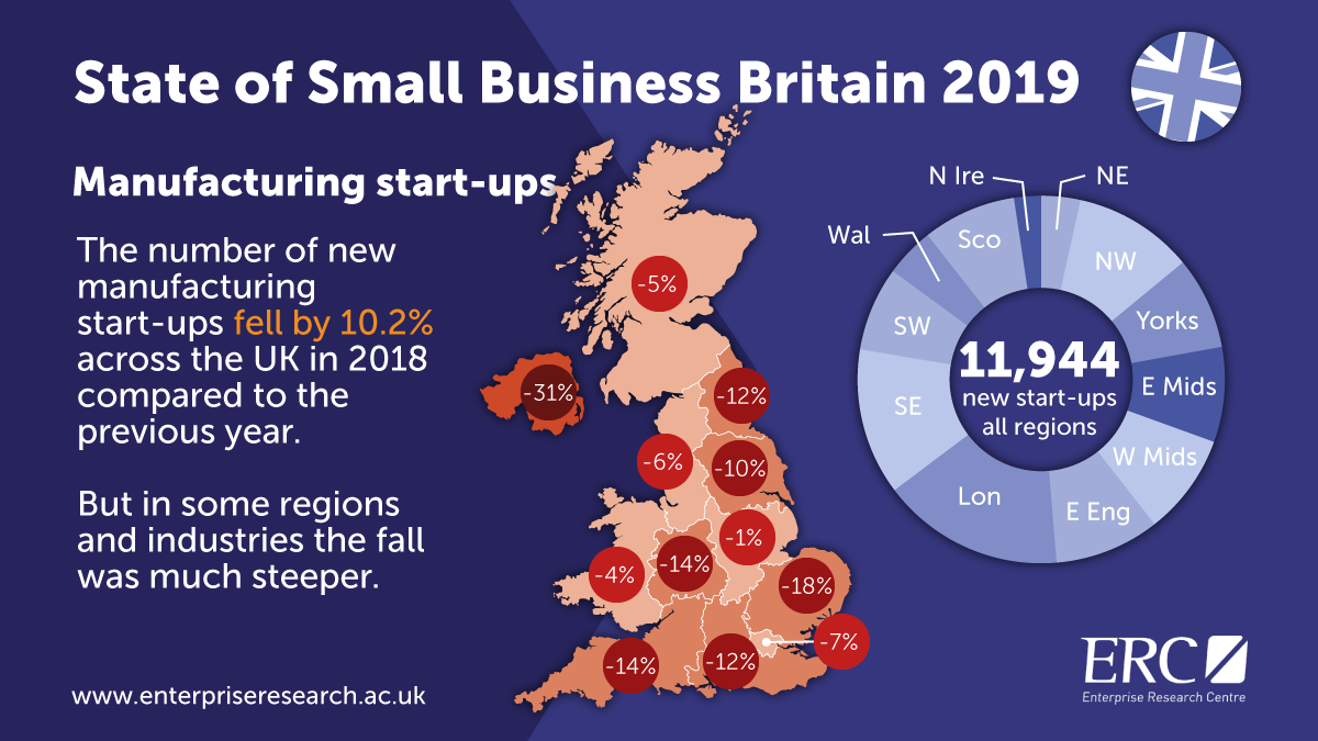 Press Release State of Small Business Britain Conference 2019